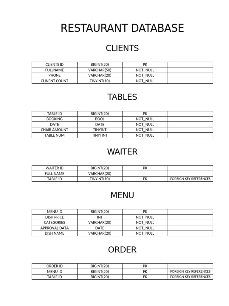 Database | PDF