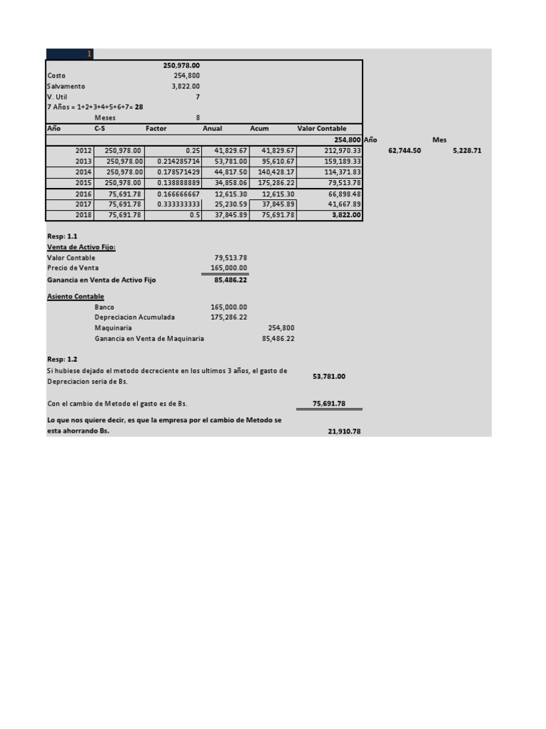 Ejercicios Resueltos de Depreciación | PDF | Depreciación | Contabilidad