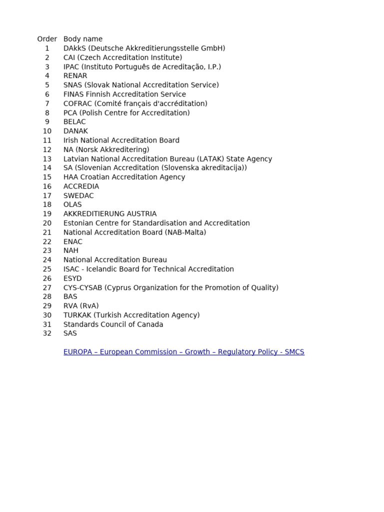 List of European Accreditation Bodies | PDF | European Union