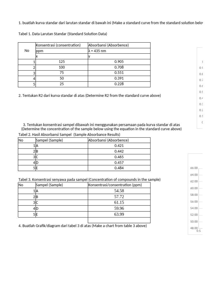 Standard Curve and Sample Concentration Analysis | PDF | Scientific ...