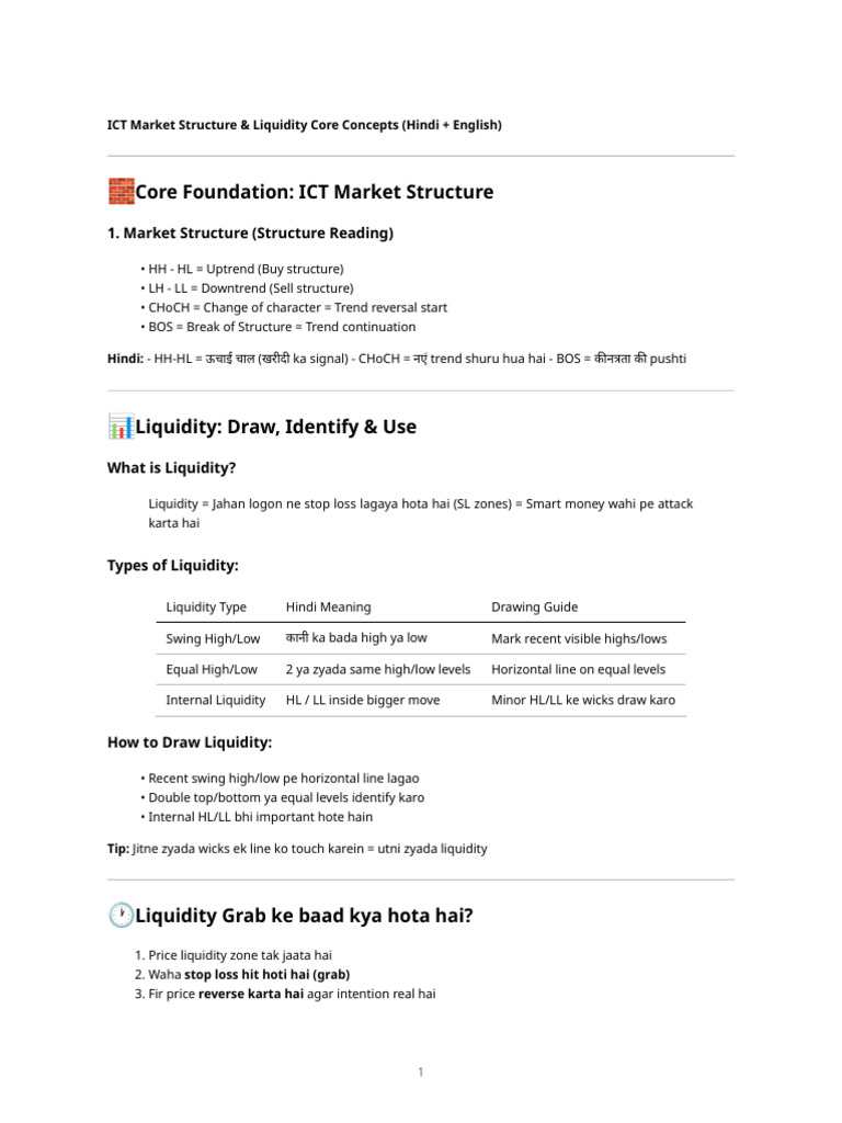 ICT Market Structure & Liquidity Guide | PDF