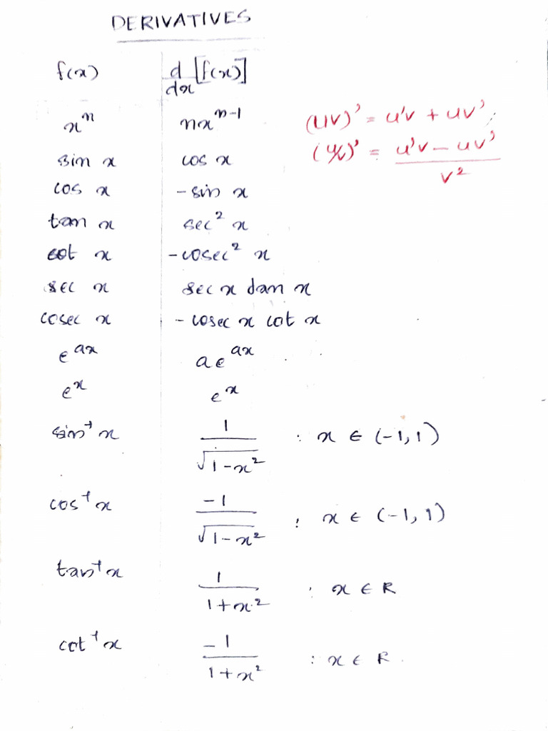 Hyperbolic Functions Explained | PDF