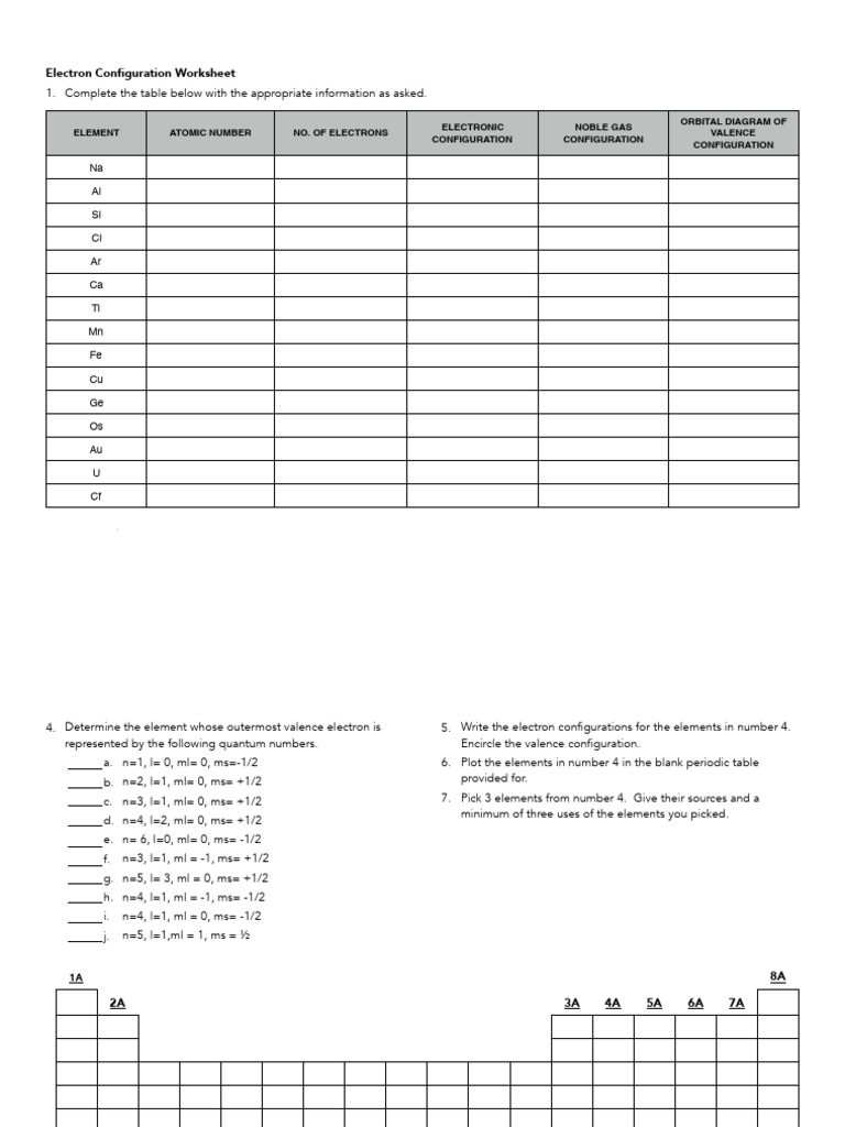 Electron Configuration Worksheet | PDF | Electron Configuration ...