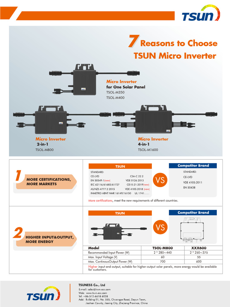 TSUN Micro Inverter Advantages | PDF | Power Inverter | Solar Panel