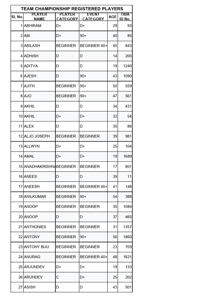 All Players List | PDF