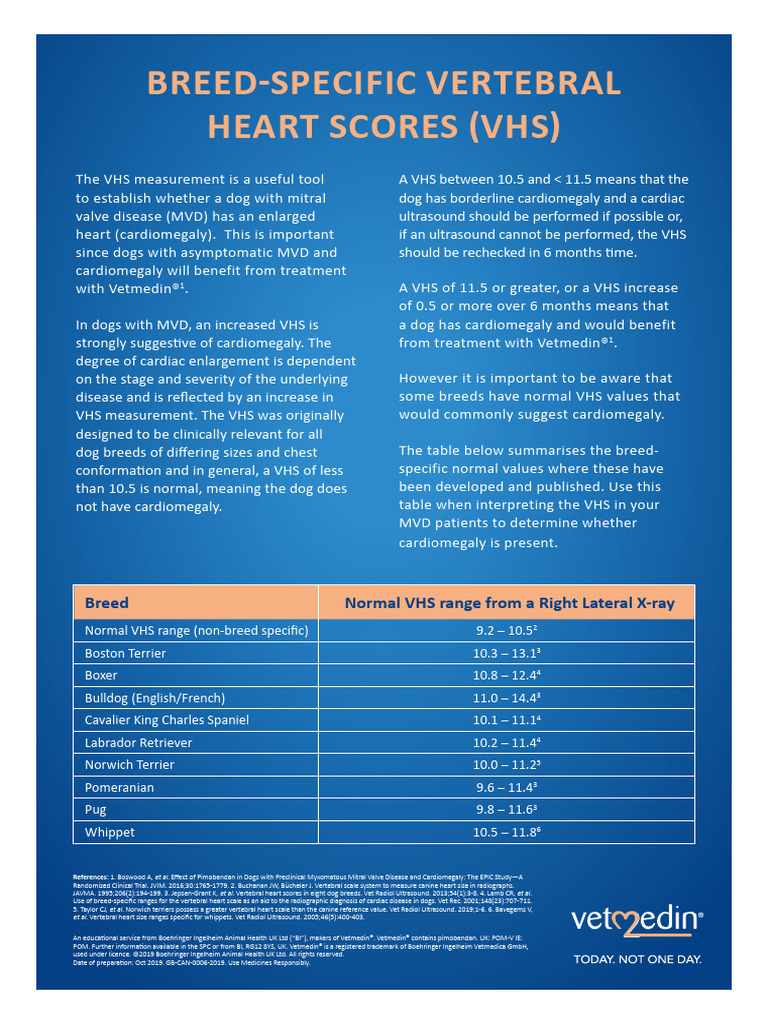 VHS in Dogs with Mitral Valve Disease | PDF