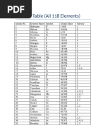 Valency Chart of 118 Elements | PDF | Chlorine | Calcium