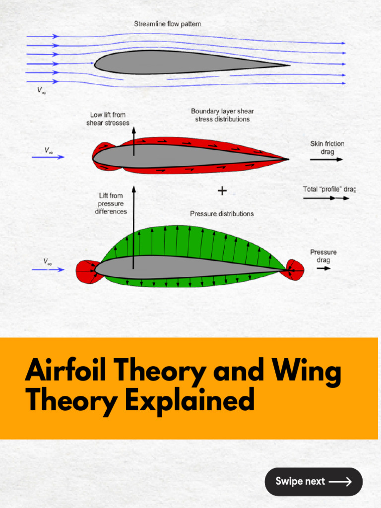 Airfoil and Wing Theory Overview | PDF | Lift (Force) | Airfoil