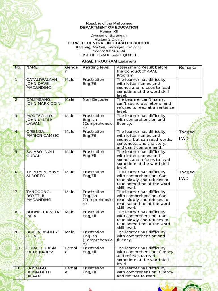 Grade 5 ARAL Program Learners List | PDF | Reading Comprehension ...