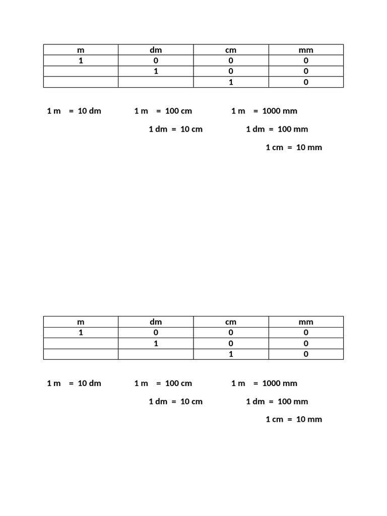 Metric Conversion Table: m, dm, cm, mm | PDF