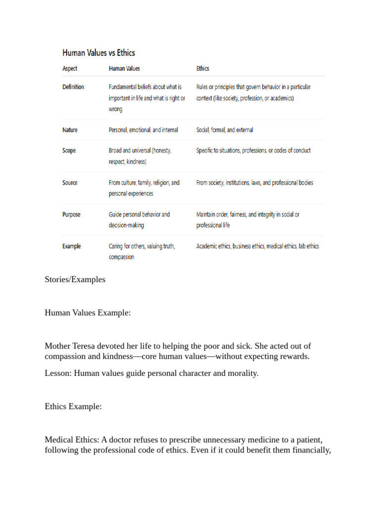Human Values and Professional Ethics Guide | PDF | Intellectual ...