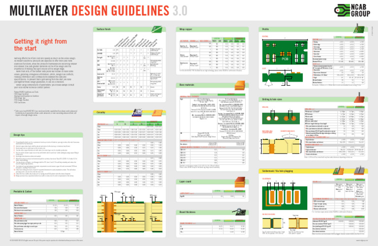 Multilayer Design Guidelines 3.0 | PDF | Printed Circuit Board ...