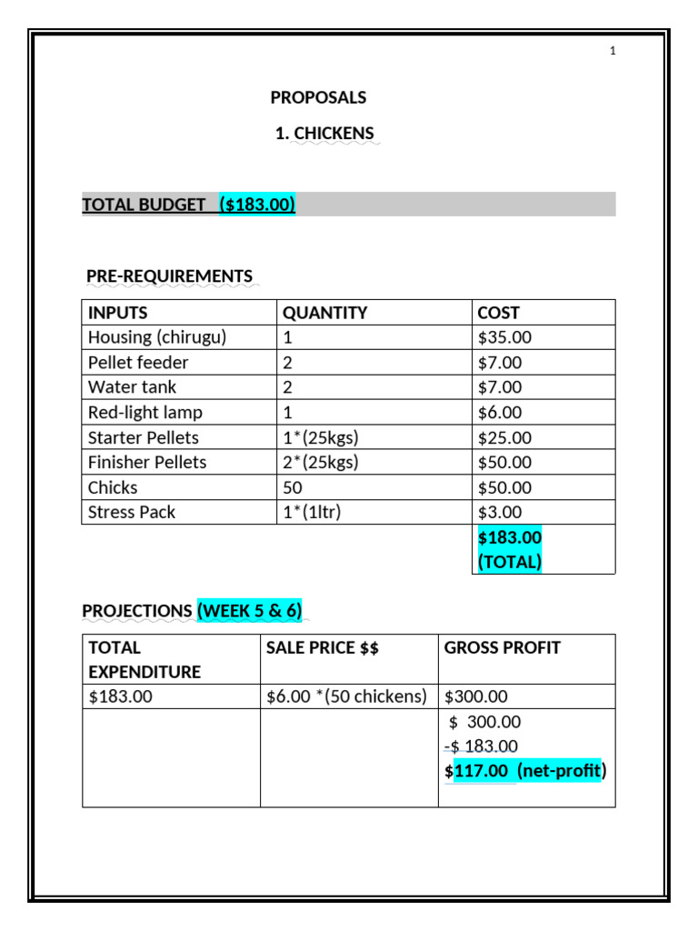 Budget Proposals for Chickens and Liquor | PDF