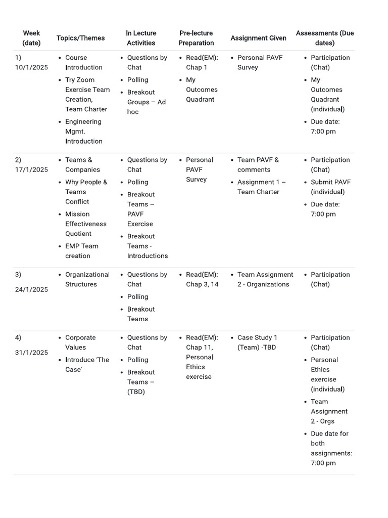 Course Road Map | PDF