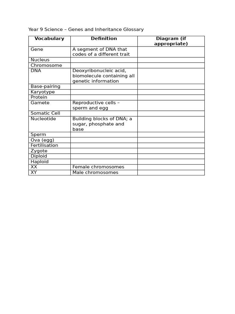Genes And Inheritance Glossary Week 4 Pdf