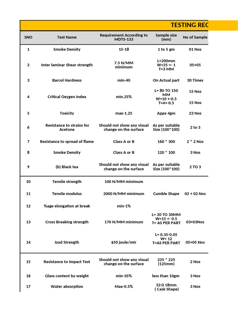Comprehensive Testing Requirements Document | PDF | Hardness ...