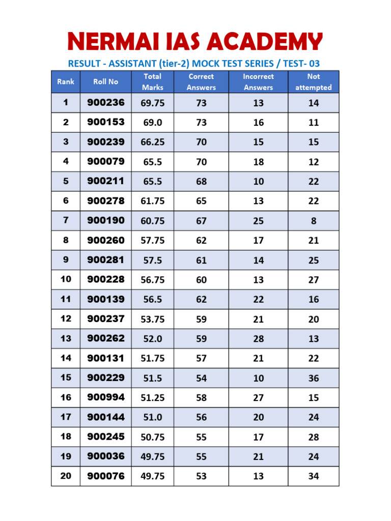 Amts Test3 Result Revised | PDF