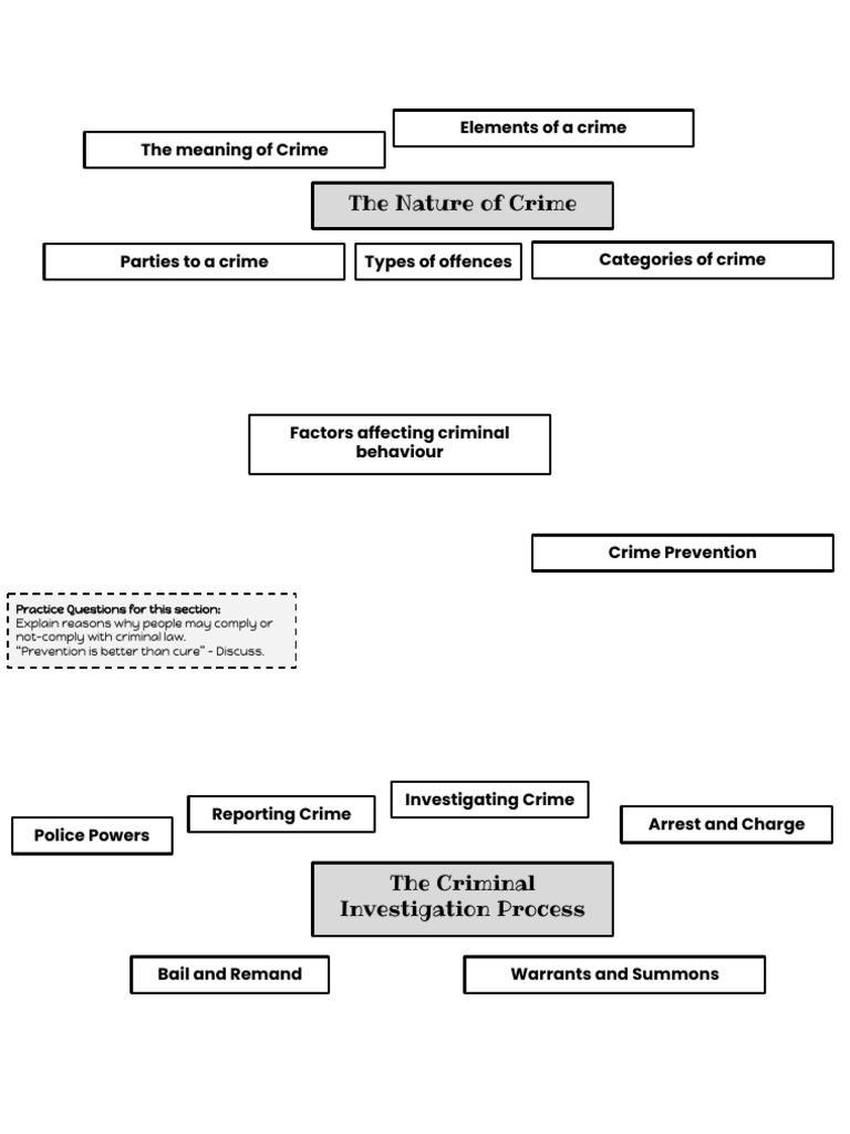 Elements and Stages of Criminal Law | PDF | Sentence (Law) | Crimes