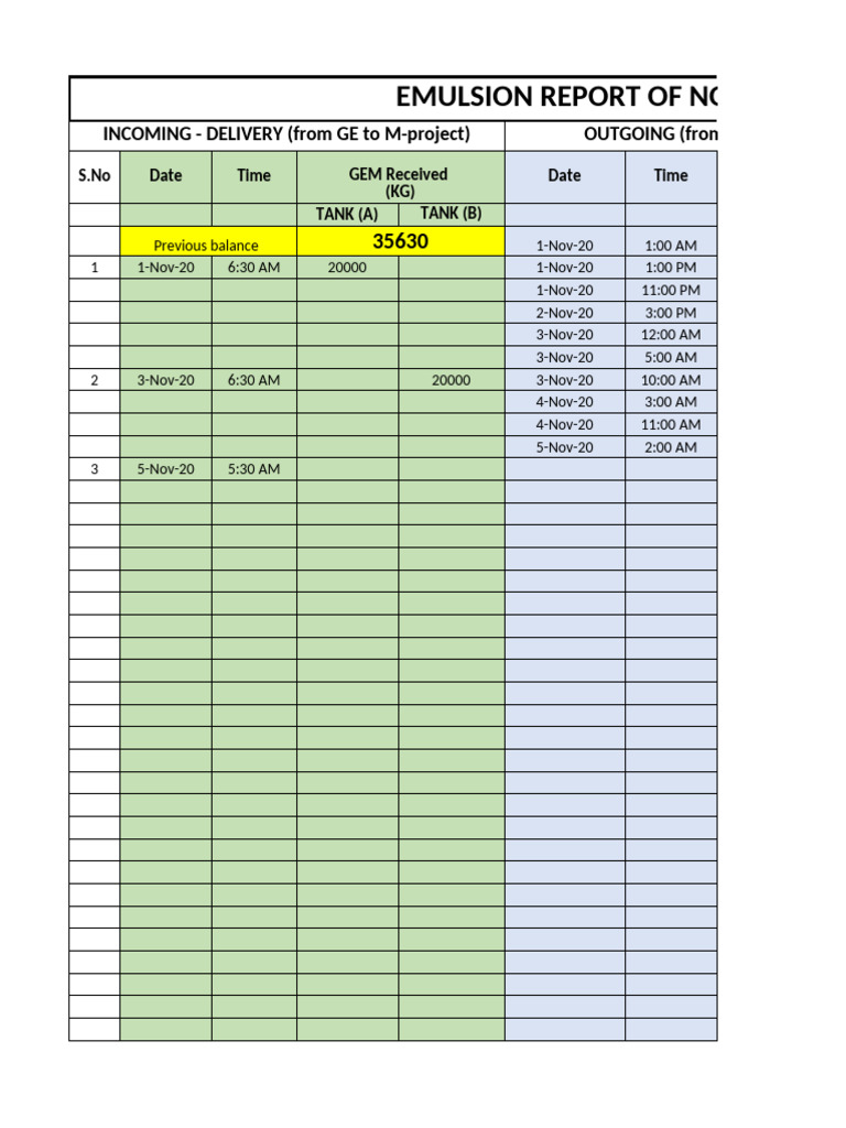 .Nov'20 BULK Delivery & Consumption Report (1) - 1604554853000 | PDF