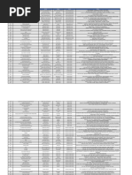 UBL Ameen Branches Contact List | PDF | Karachi | Lahore