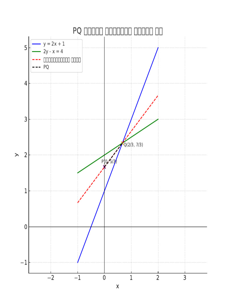 PQ Line Solution | PDF