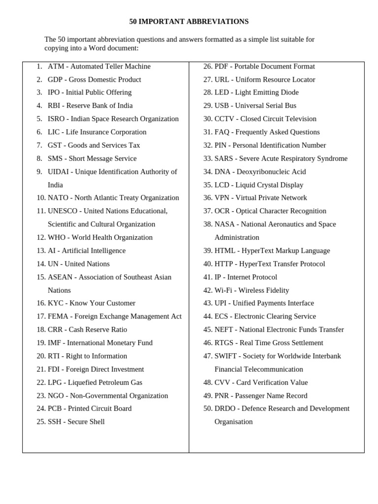 50 Key Abbreviations for Exams | PDF | Reserve Bank Of India