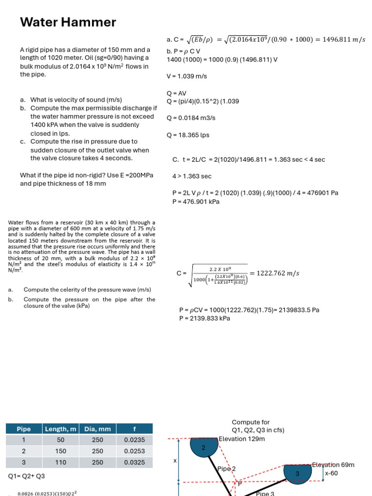 Water Hammer Analysis and Calculations | PDF | Young's Modulus ...