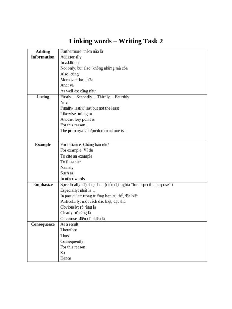 Essential Linking Words for Writing Task 2 | PDF