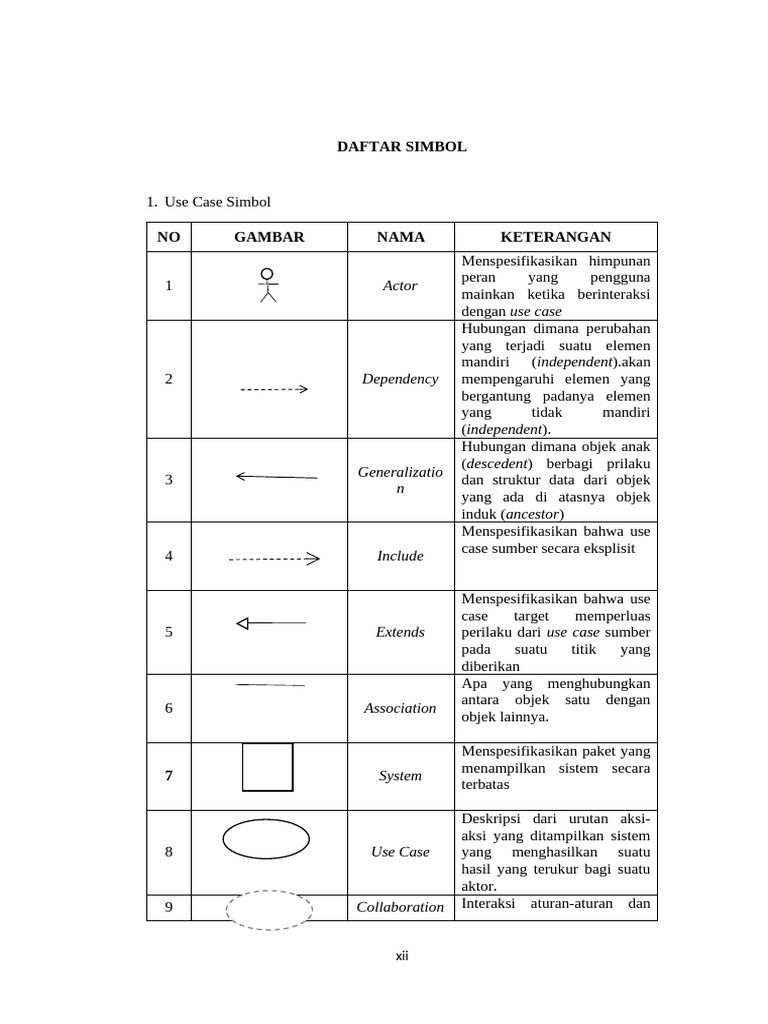 Simbol dan Deskripsi Diagram UML | PDF