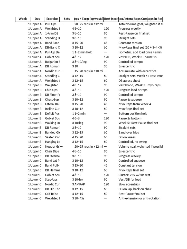 Weekly Strength Training Program | PDF | Physical Fitness | Weight Training