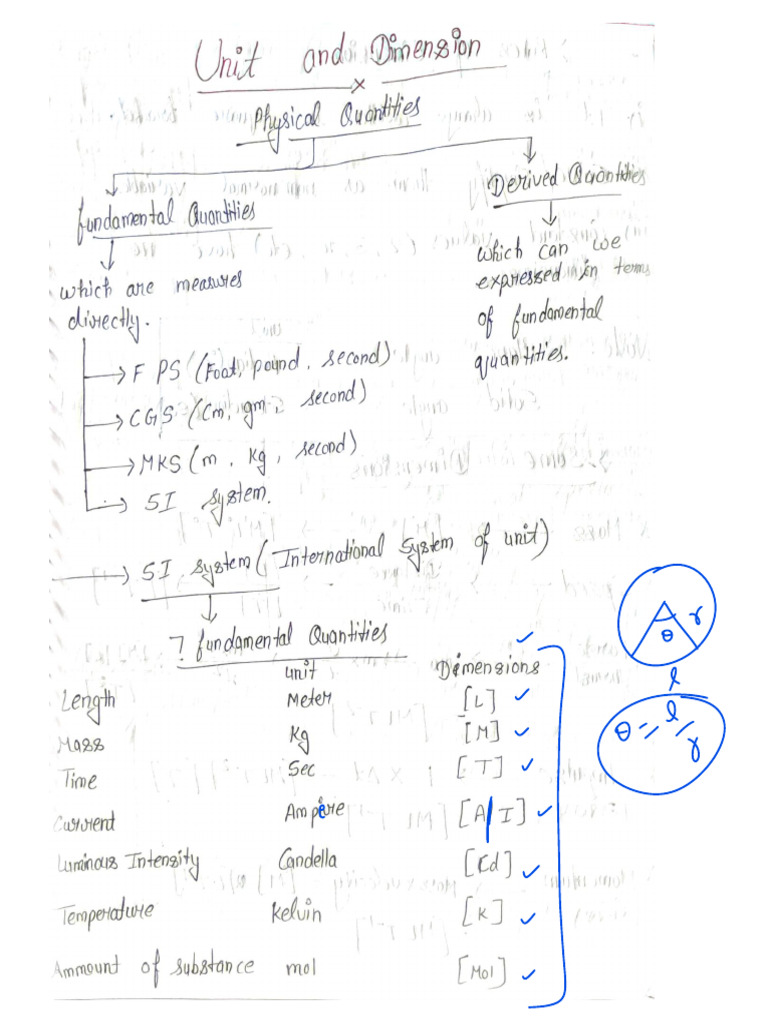 Unit & Dimensions | PDF