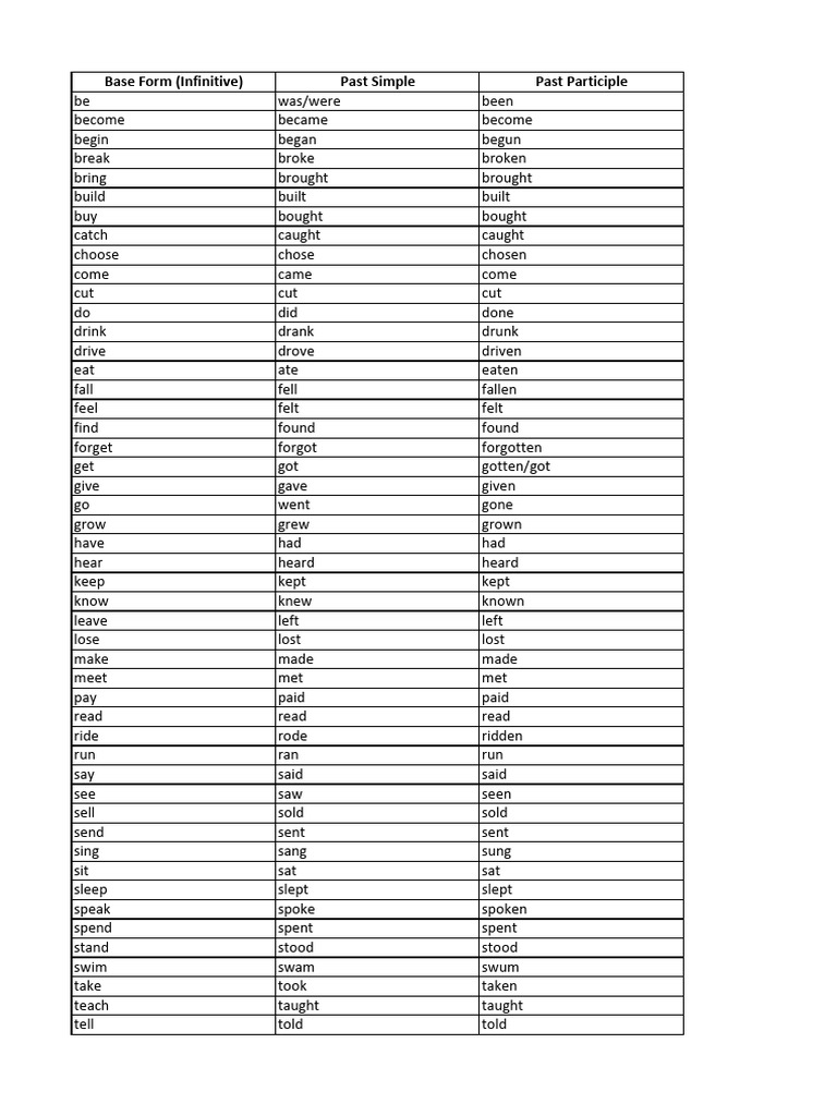Irregular Verbs Table | PDF | Semantic Units | Grammar