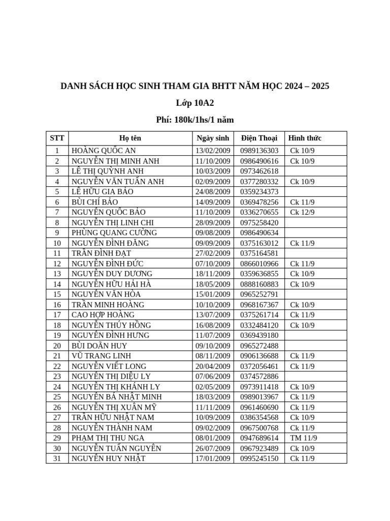 DANH SÁCH HỌC SINH THAM GIA BHTT NĂM HỌC 2024 | PDF