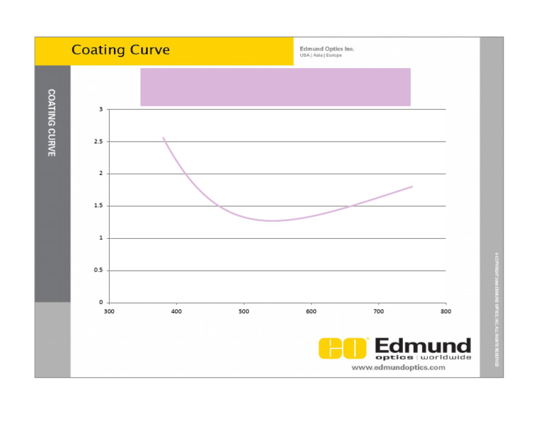 Curv 31051 | PDF