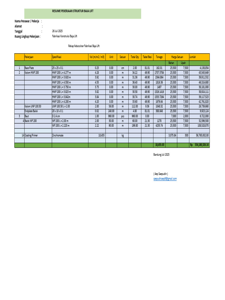 BOQ Fabrikasi Lift Beam | PDF