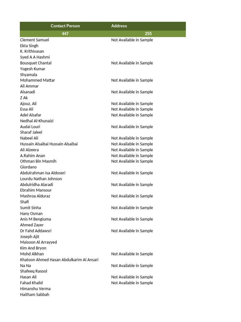 Bahrain Consumer Database | PDF