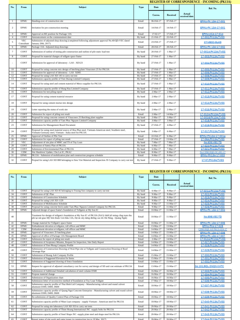 PK13A Correspondence Register | PDF