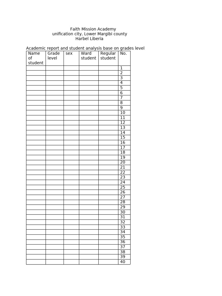 Student Performance Analysis Report | PDF