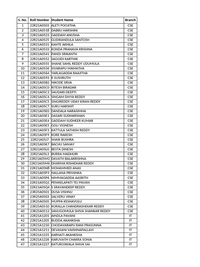 Student Roll Numbers by Branch | PDF