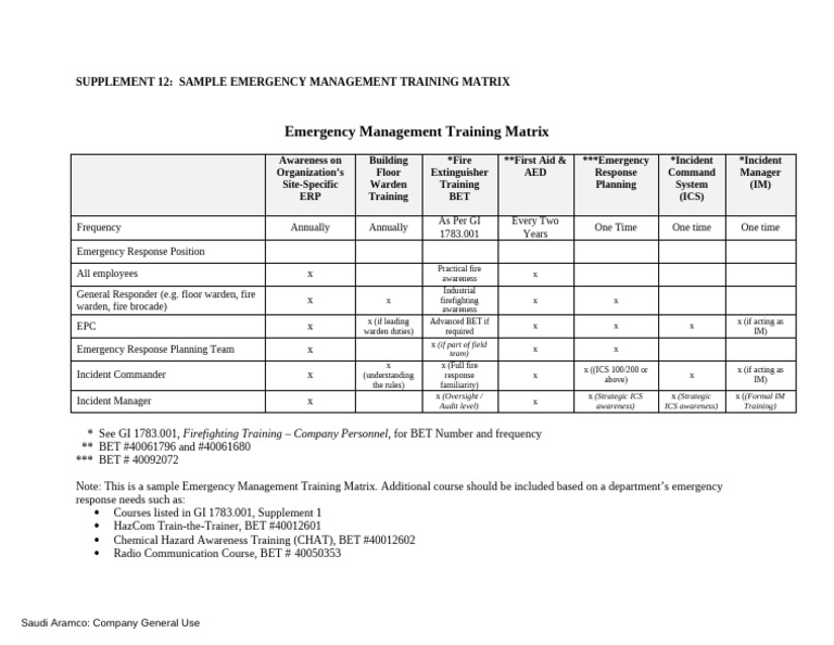Supplement 12 - Sample Emergency Management Training Matrix | PDF ...