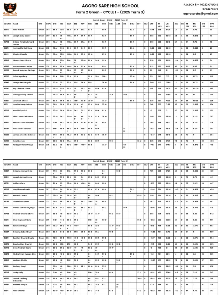 Form 2 Green Term 3 Results 2025 | PDF | Color | Rainbow