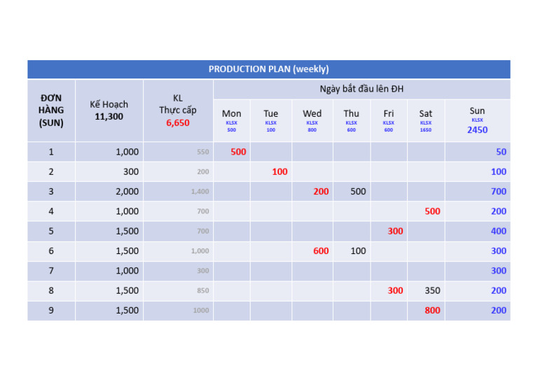 Production Plan | PDF