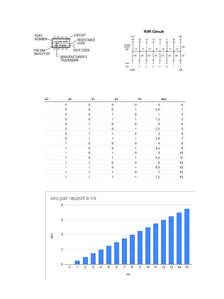 Reseau r2r Images | PDF