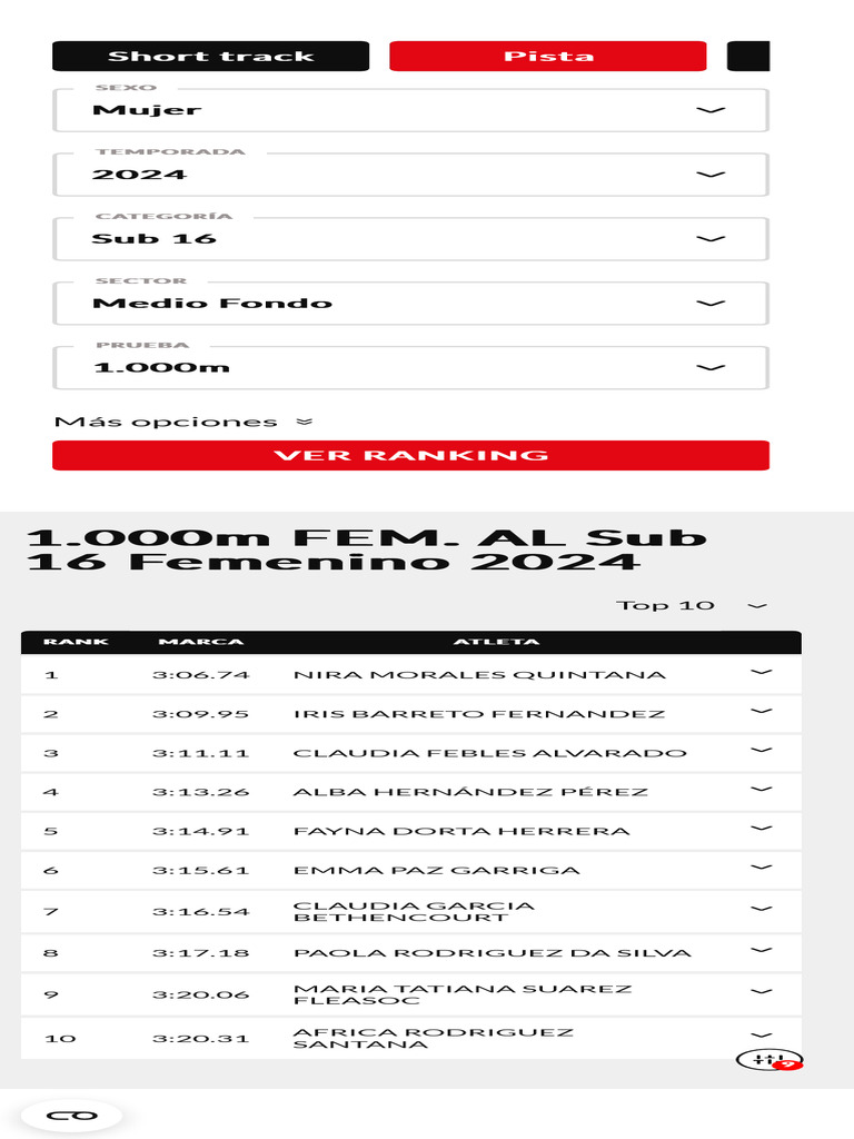 Ranking Sub 16 Femenino 2024 RFEA | PDF