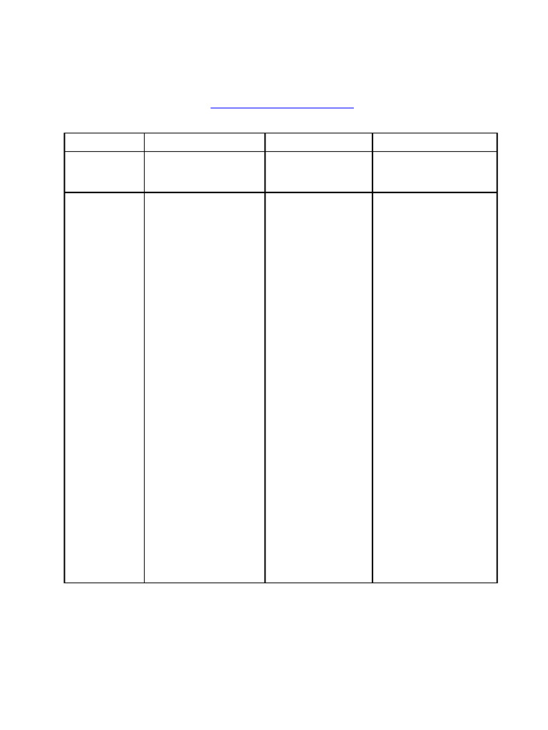 STCW Table A Vi 4 1 | PDF