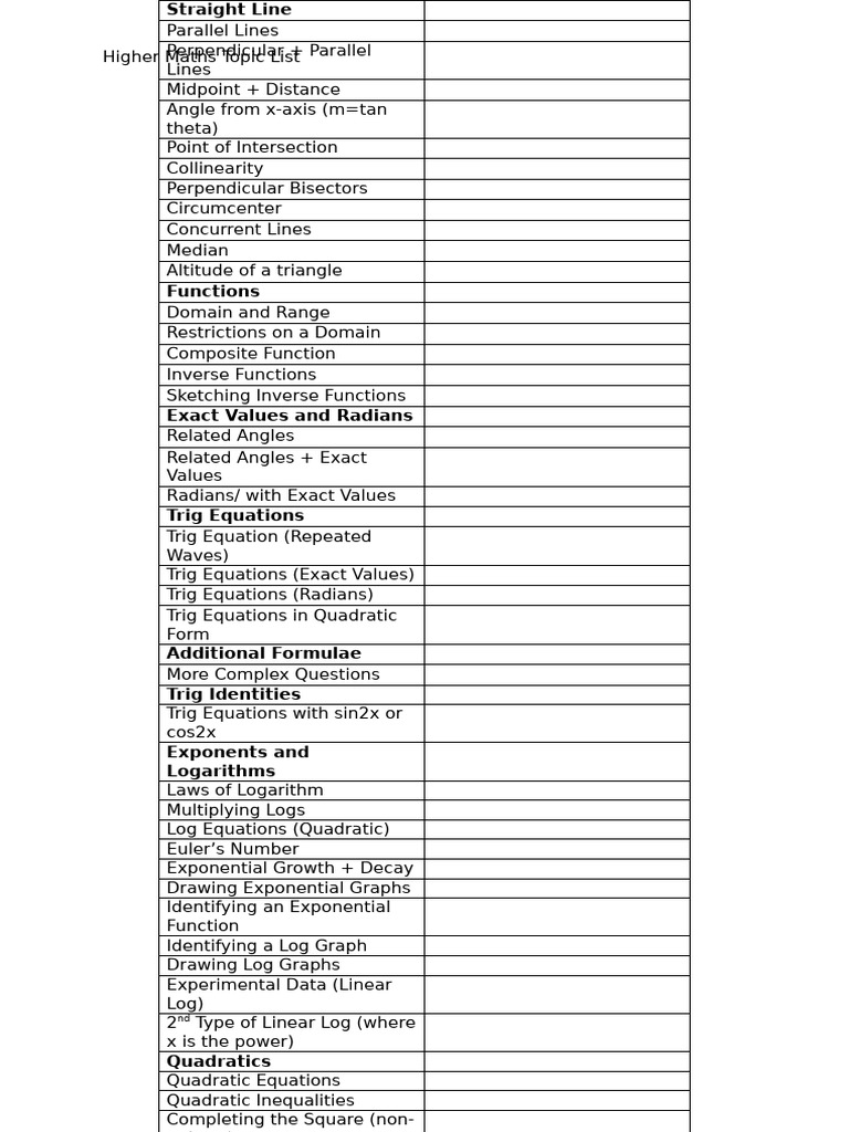 Higher Mathematics Topic Overview | PDF | Logarithm | Function ...