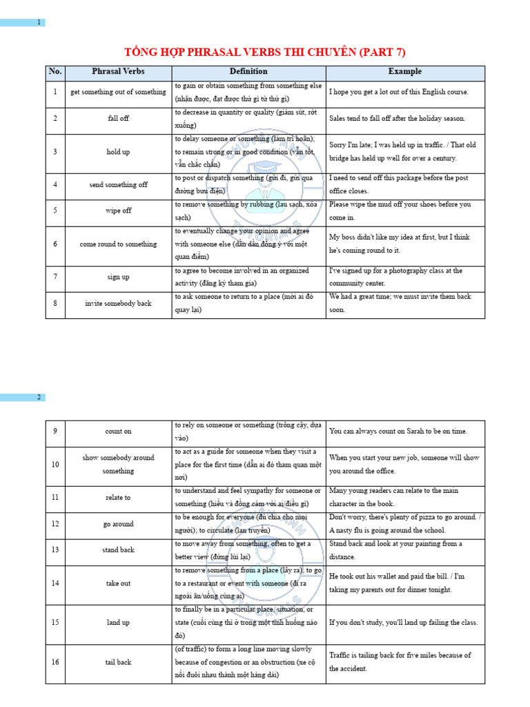 Phrasal Verbs for Advanced English Exam | PDF