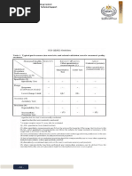 ICH Q2(R2) Analytical Validation Guidelines | PDF