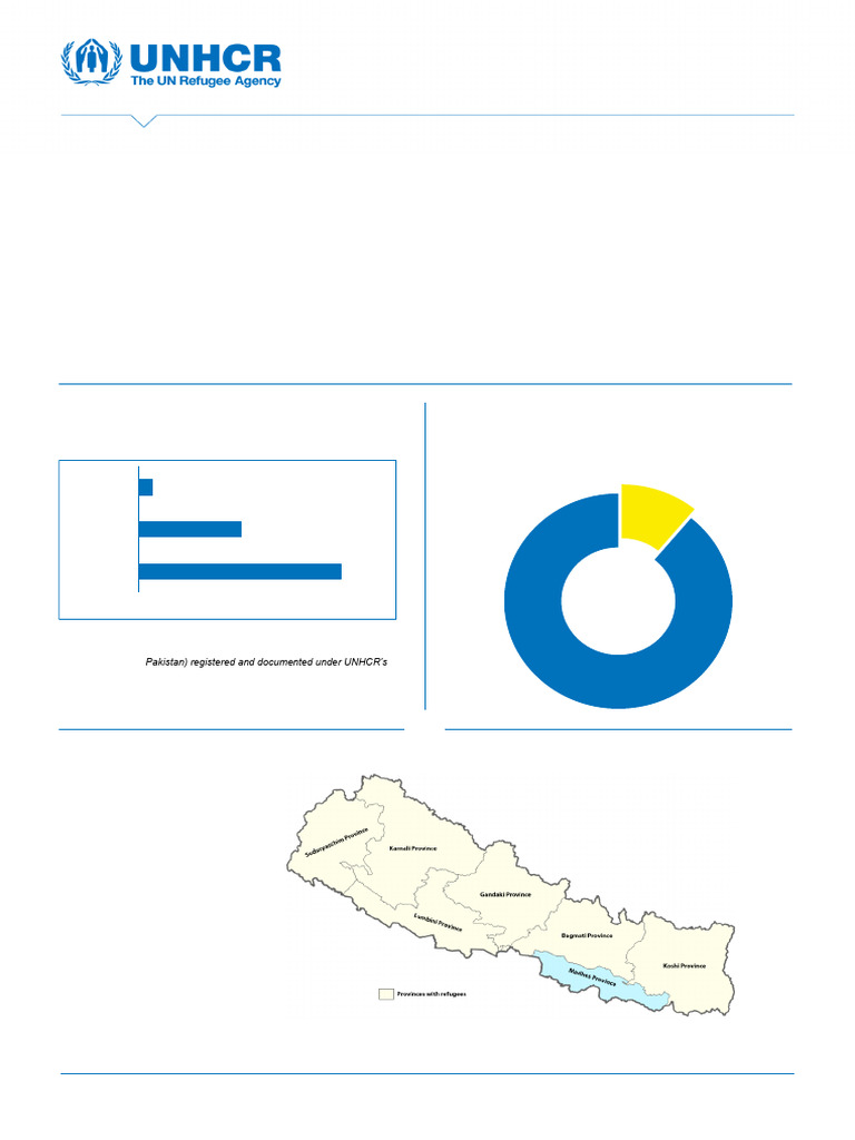 UNHCR Nepal Fact Sheet - March 2023 - Final | PDF | Refugee | United ...