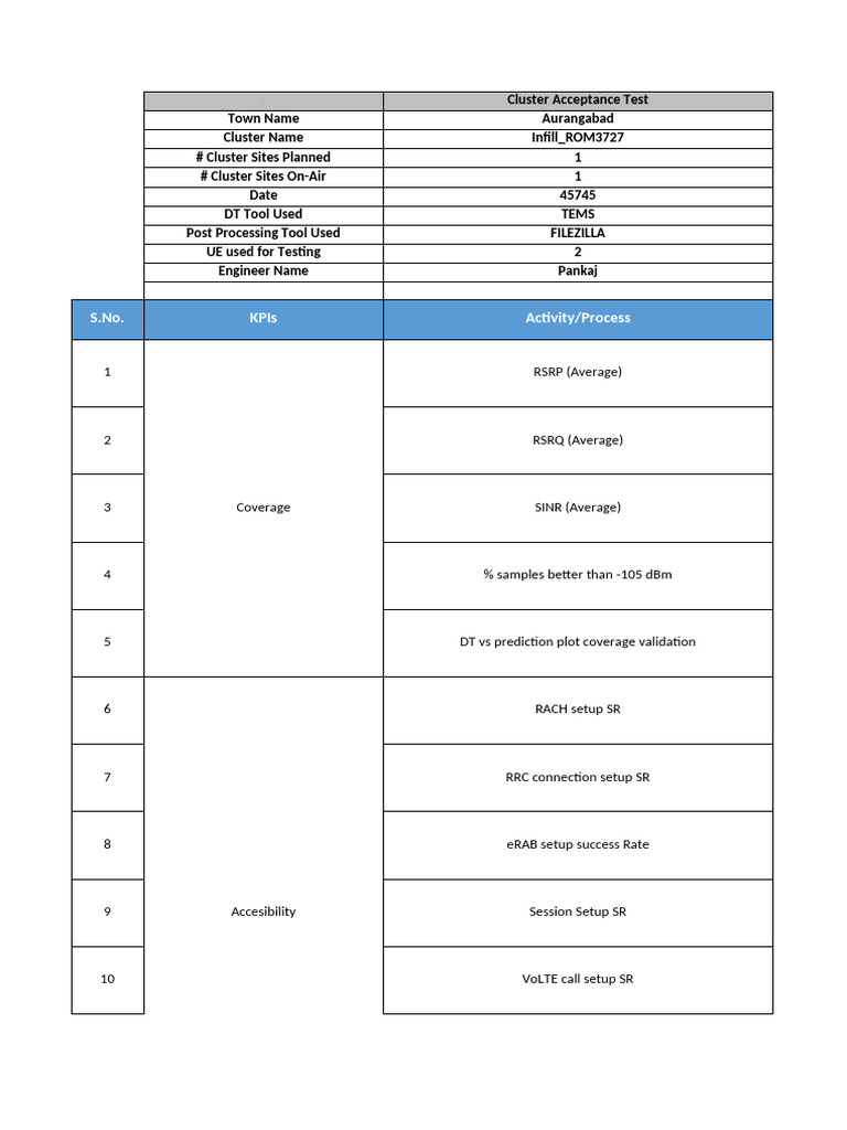 Airtel - Report - of Drive Test | PDF | 4 G | Telecommunications ...